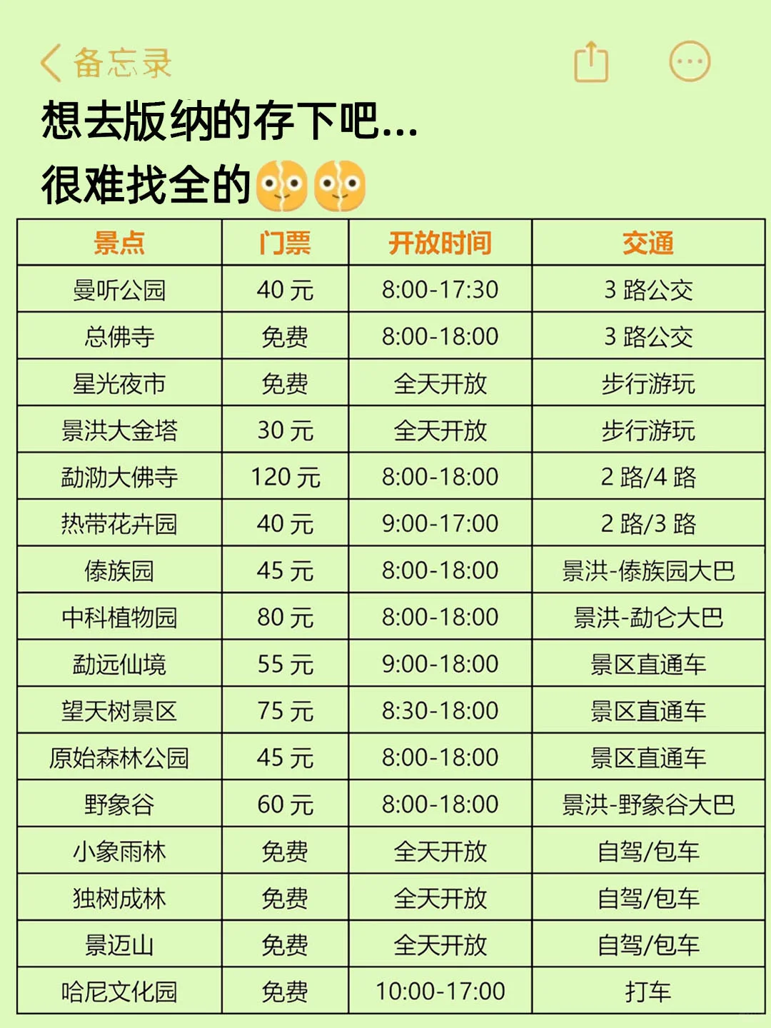 (西双版纳旅游建议）给要去版纳的姐妹👭