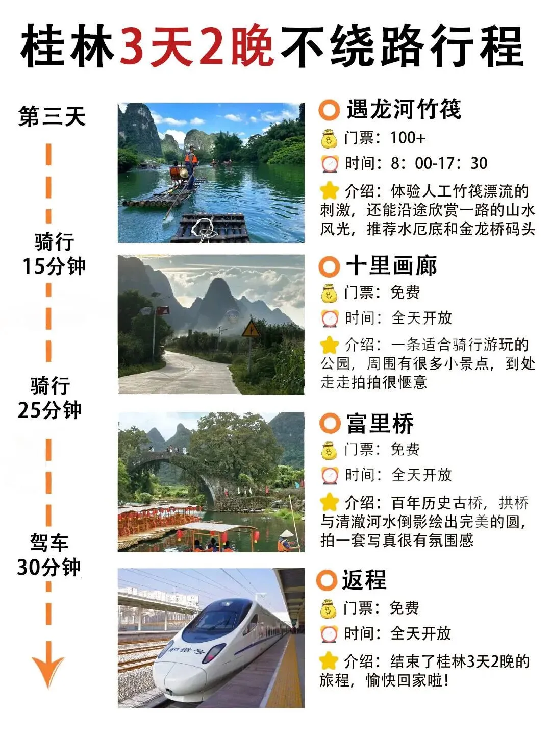 桂林三日游攻略。📍3-5月来桂林！跟团游