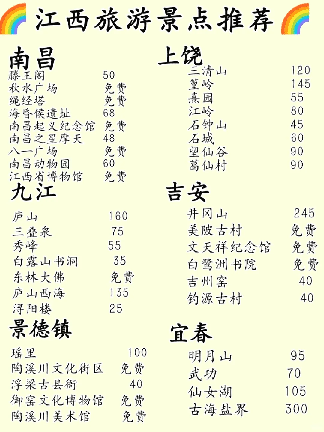 江西旅游攻略，初访必看！