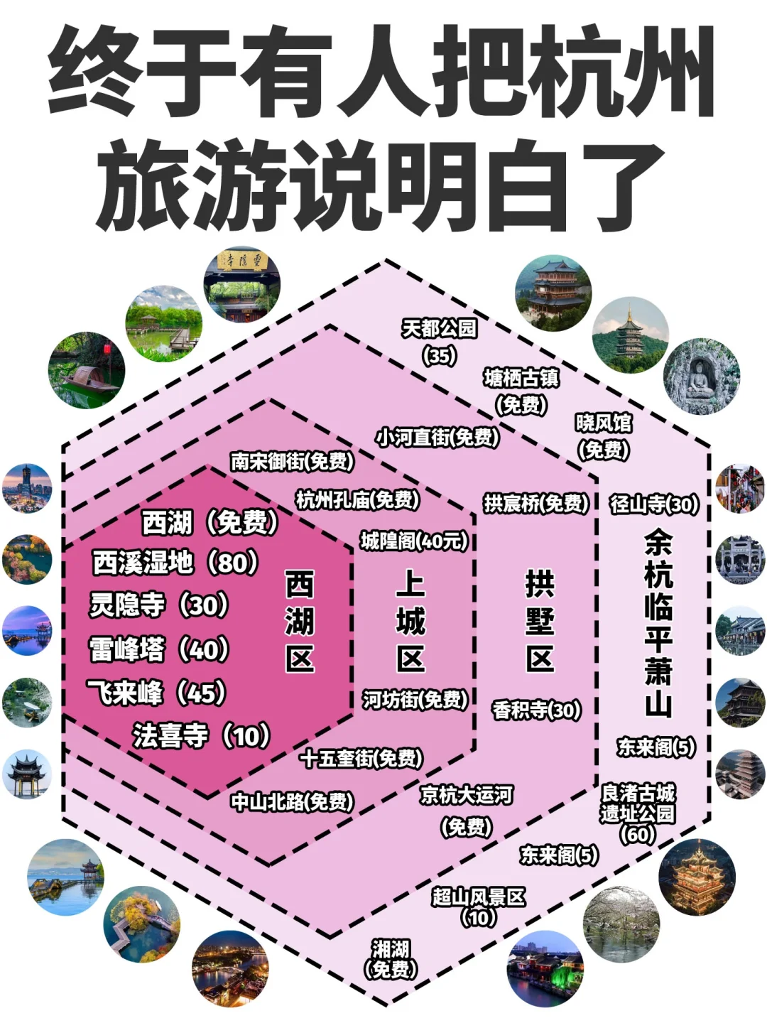 终于有人把杭州旅游攻略说明白了✌