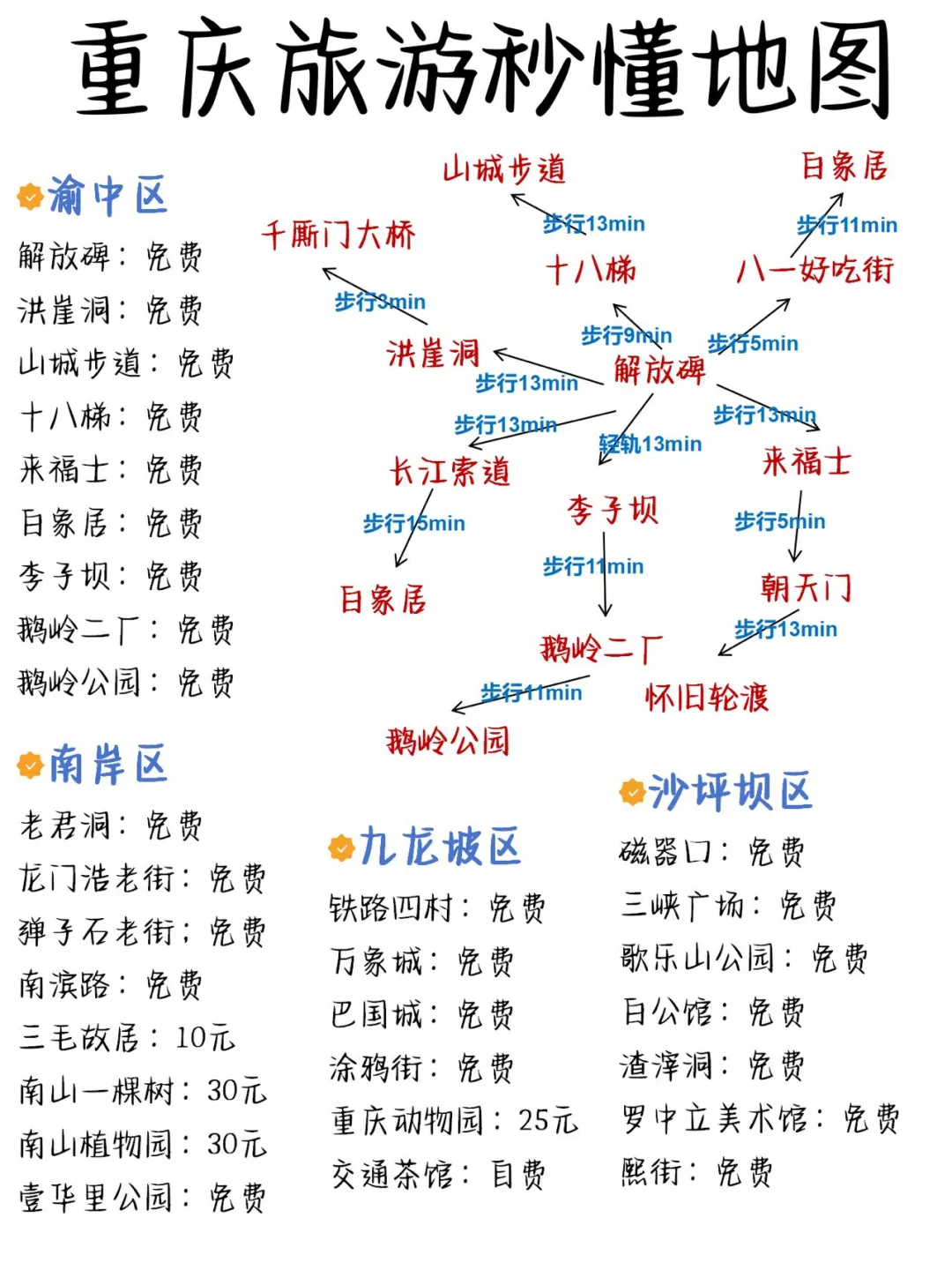第一次带父母孩子去重庆🔥必看旅游攻略