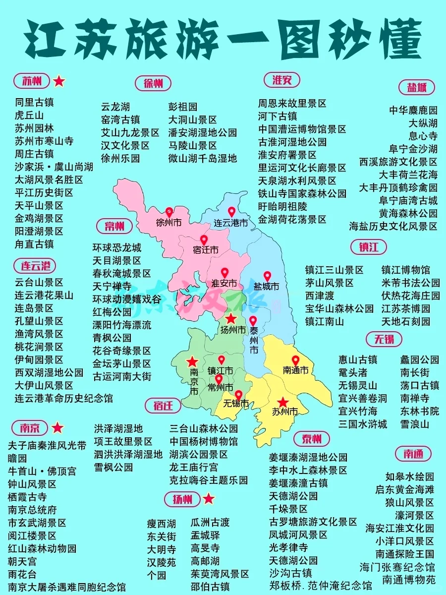 🌟2025旅行计划！全国省市旅游推荐💖