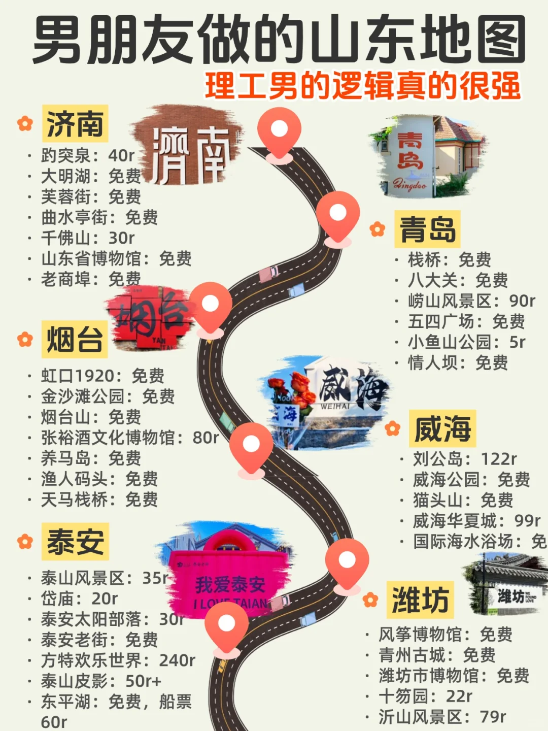 一键解锁🖱️山东旅游路线+省钱住宿攻略