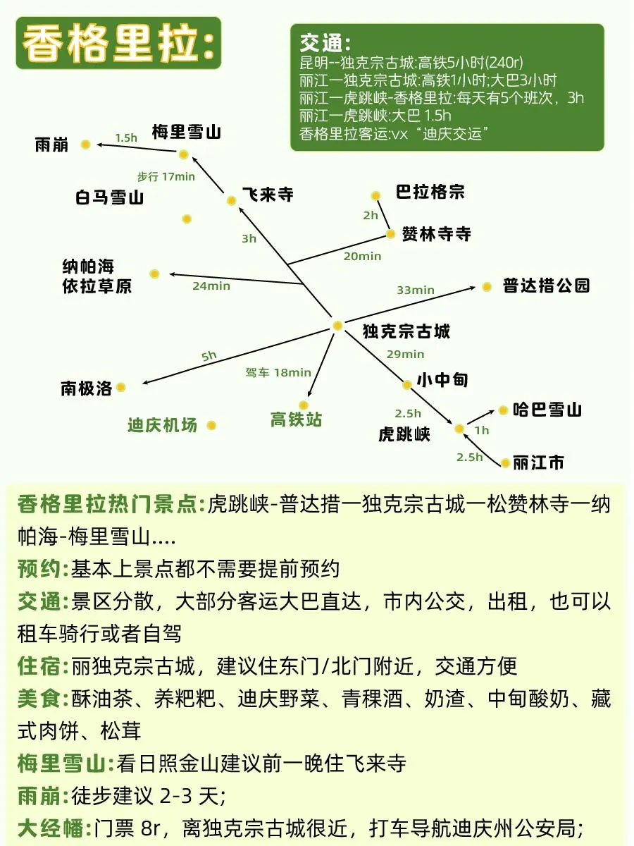 云南全境超全旅游攻略📌下篇
