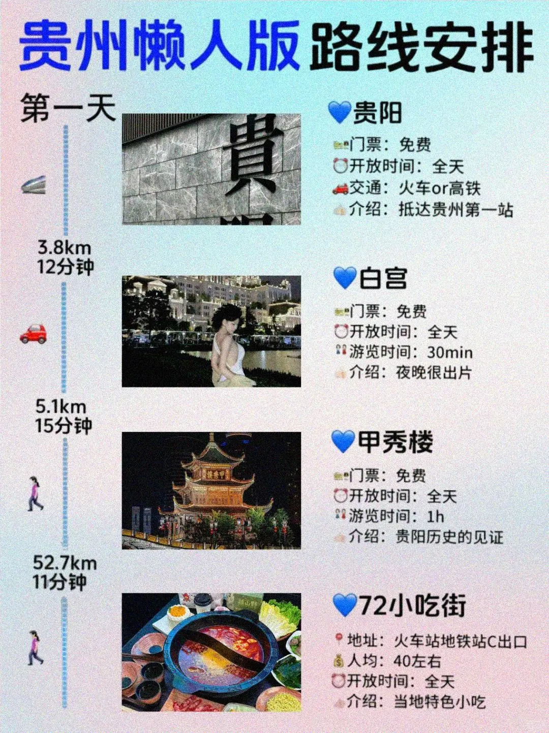 贵州懒人版攻略📍5天4夜旅游攻略