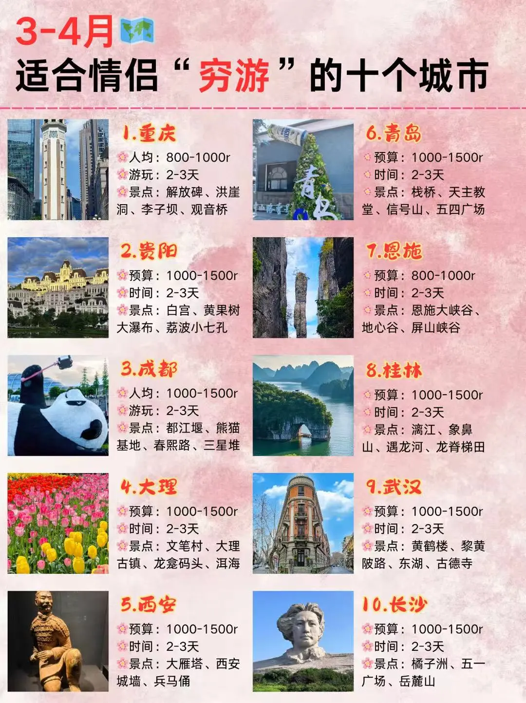 💯适合情侣💖打卡的10个“穷游”城市