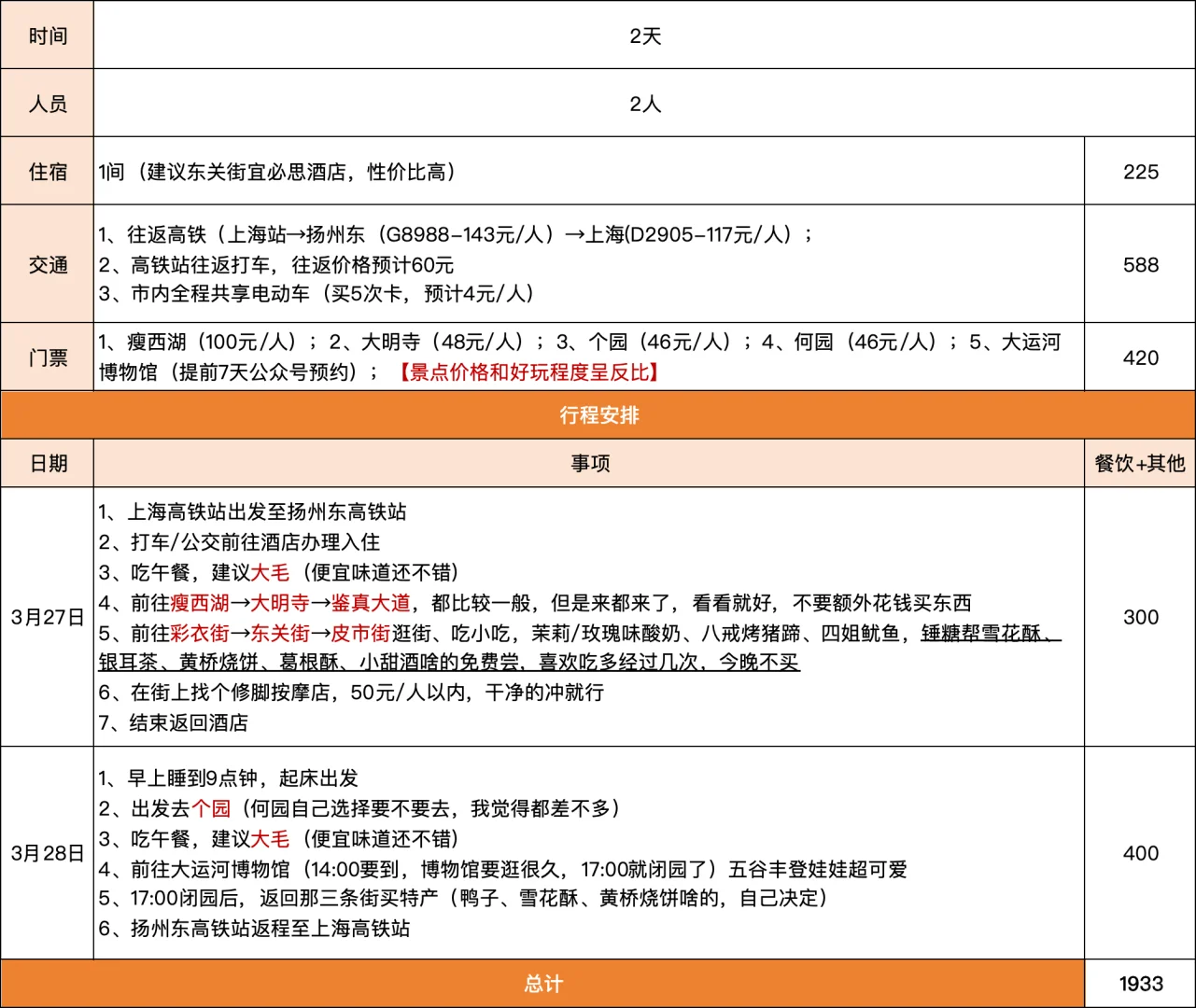 扬州2人2天旅游攻略