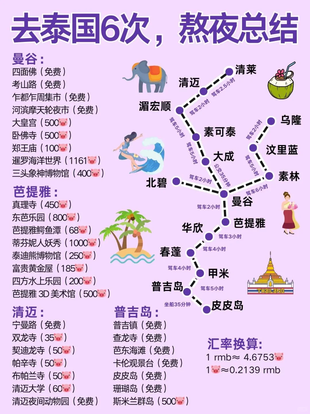 去泰国6次✅熬夜总结❗拜托🥺存下吧.....