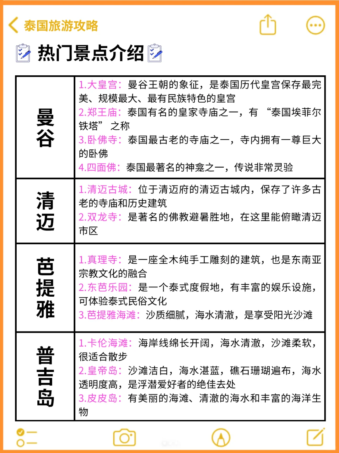 4-5🈷️去泰国近期旅游攻略💯认真看完