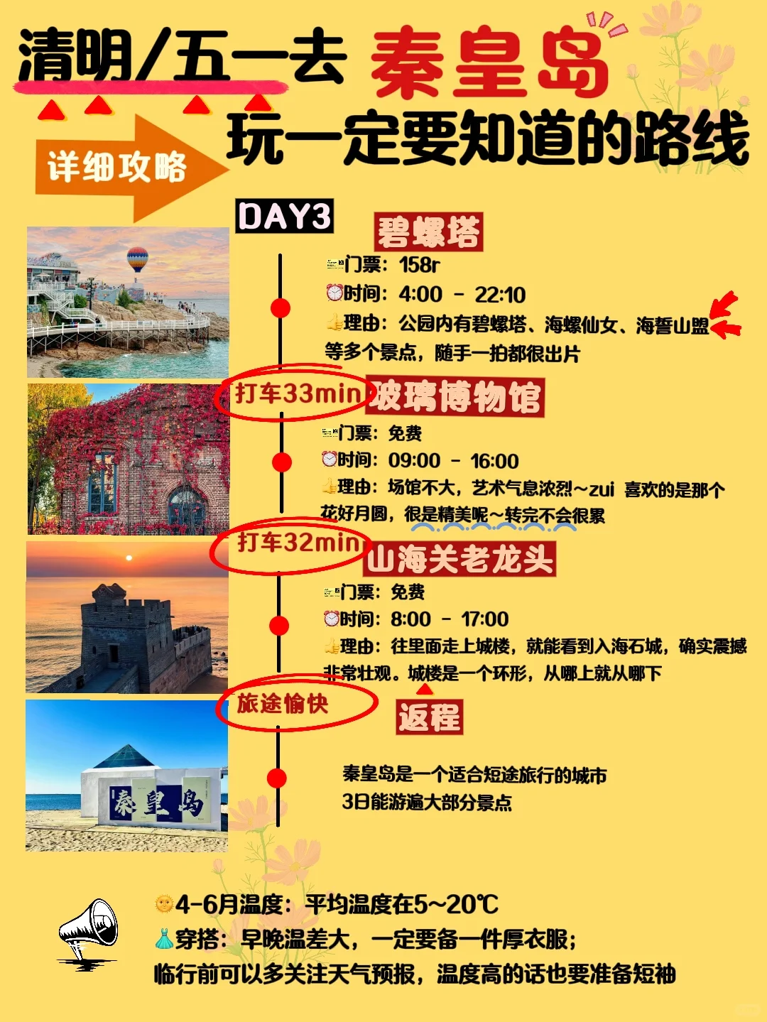 秦皇岛 真的不适合盲目冲❗️不做攻略🟰别来