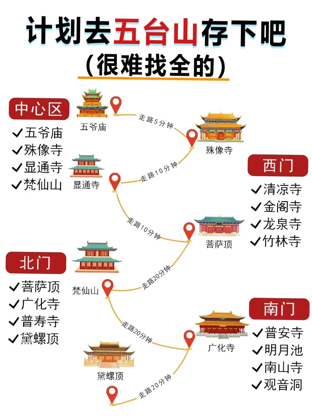 很全的五台山攻略👍去五台山的朋友来抄作业