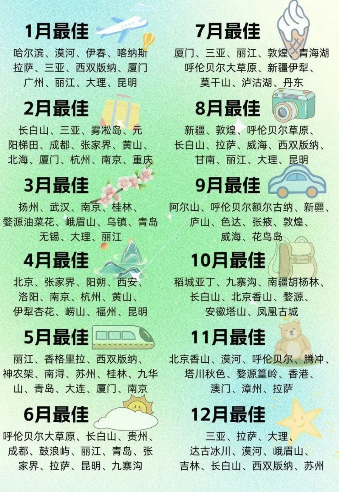 每个月最适合去旅游的城市