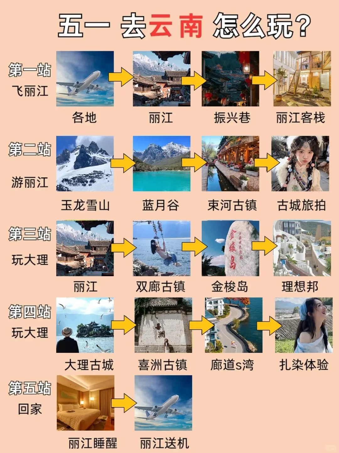 攻略‼五一云南玩什么❓