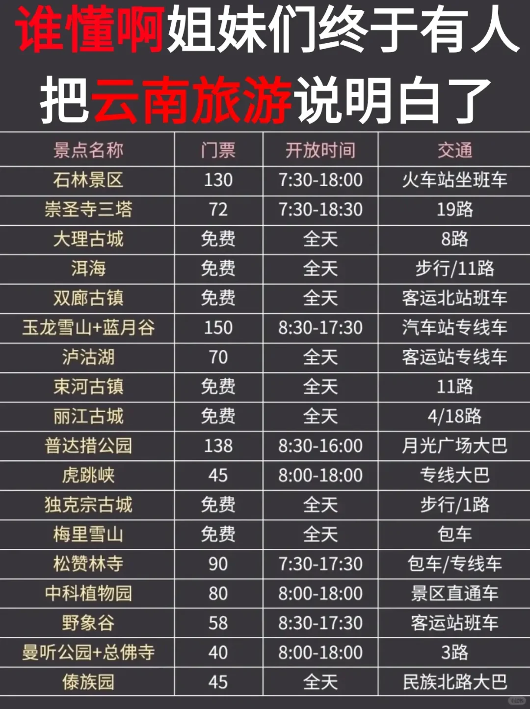 我终于懂云南旅游啦！！！