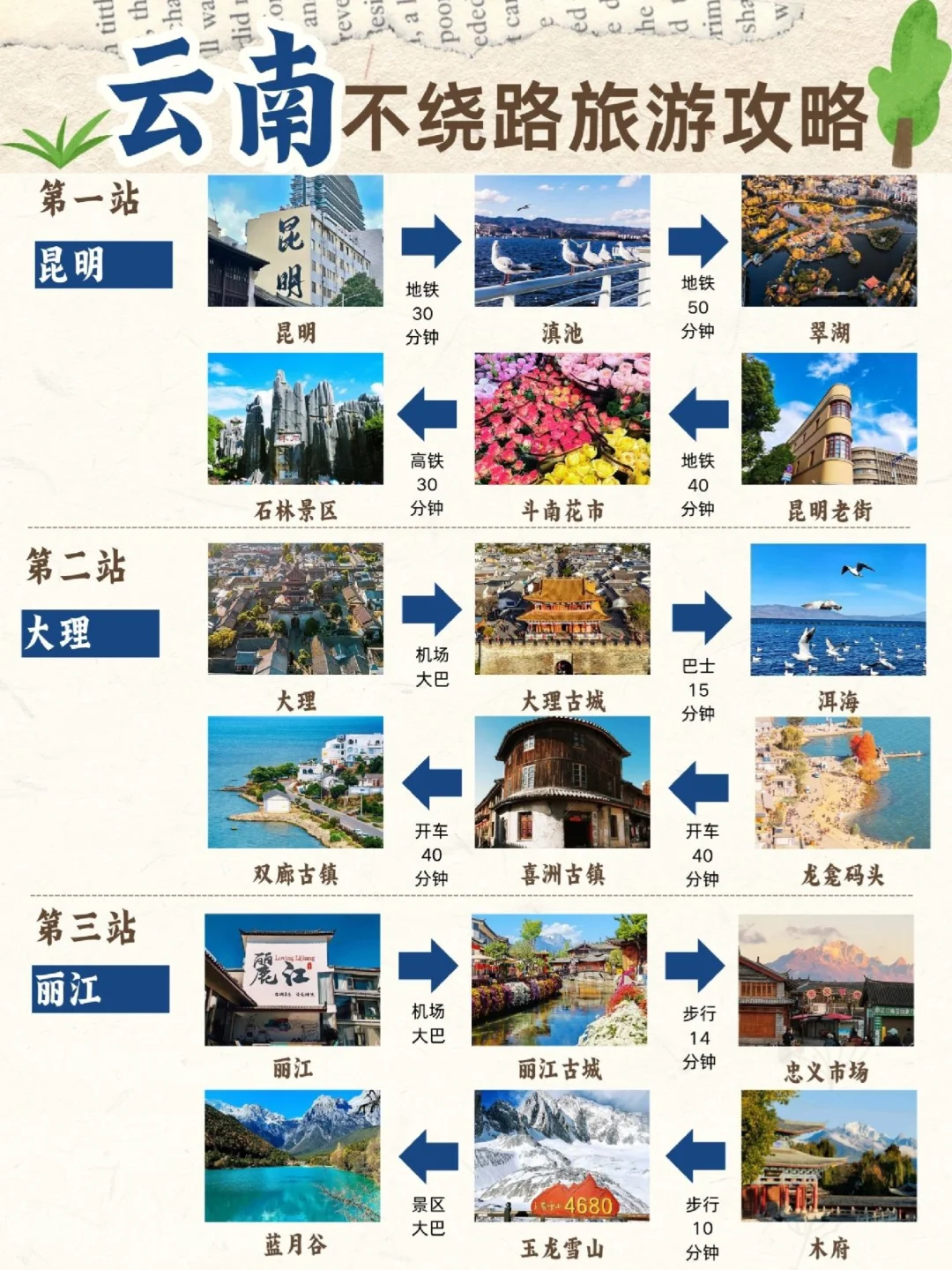 云南不绕路旅行攻略，4-5🈷来的姐妹码住