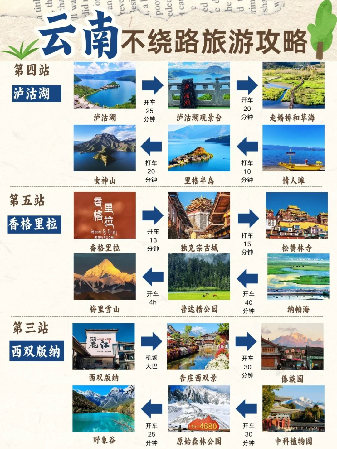 云南不绕路旅行攻略，4-5🈷来的姐妹码住