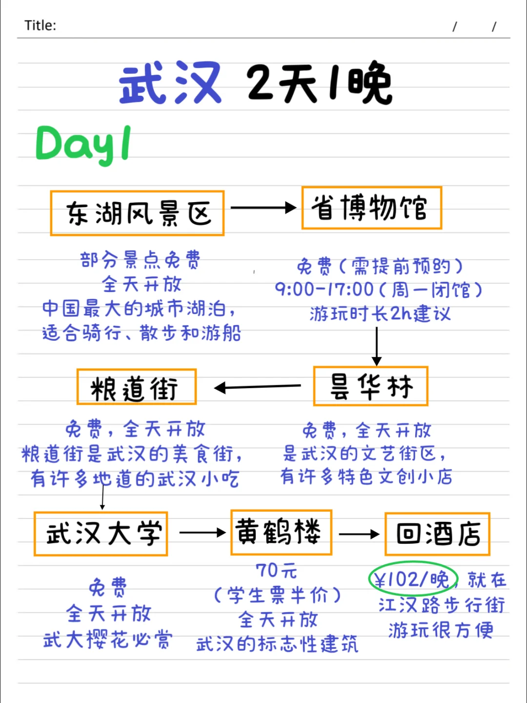 穷游党的武汉旅游攻略✅附低价酒店