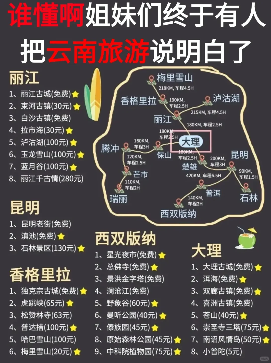 我终于懂云南旅游啦！！！