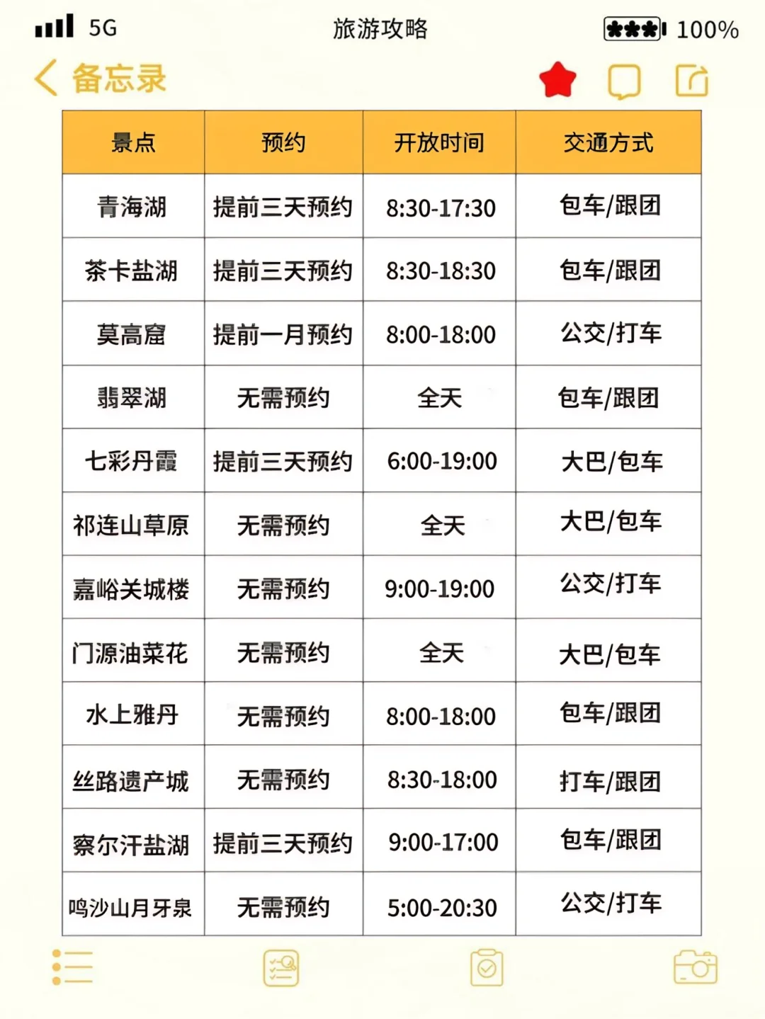 👭写给4-6月来西北的姐妹丨旅游避雷攻略