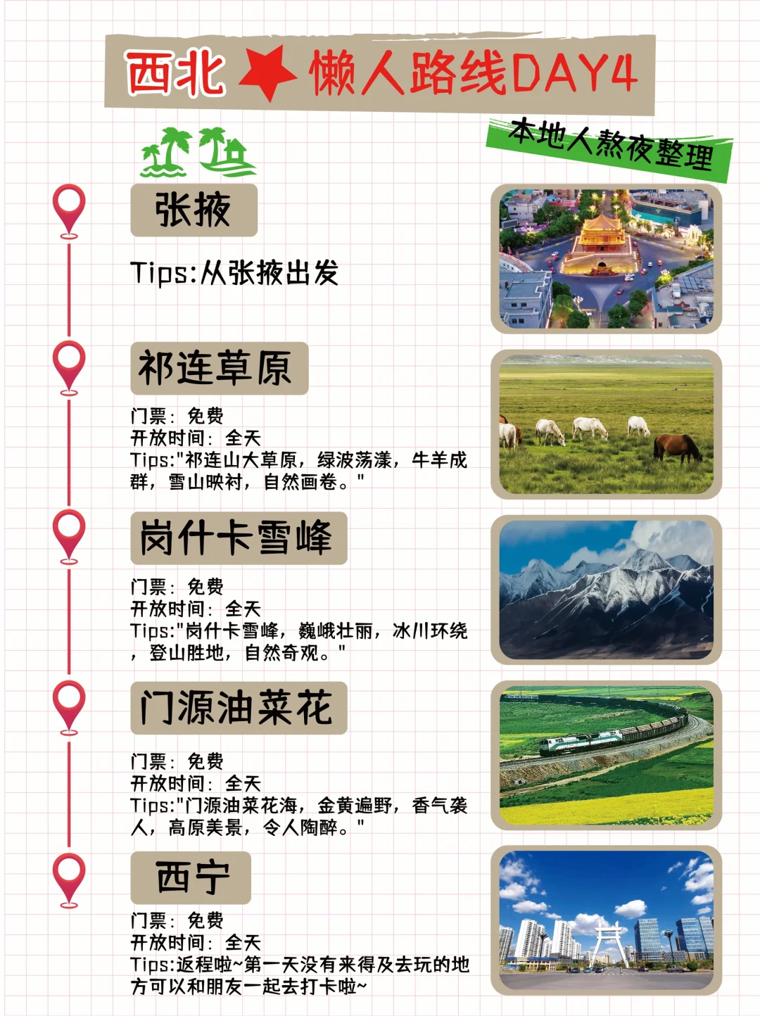 西北懒人版攻略!游玩景点分布图!姐妹码住!