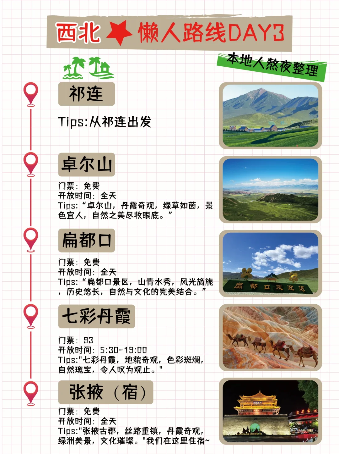 西北懒人版攻略!游玩景点分布图!姐妹码住!