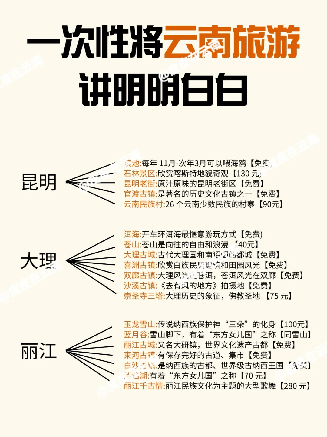 感谢小红书官方，一次性将云南旅游讲明白！