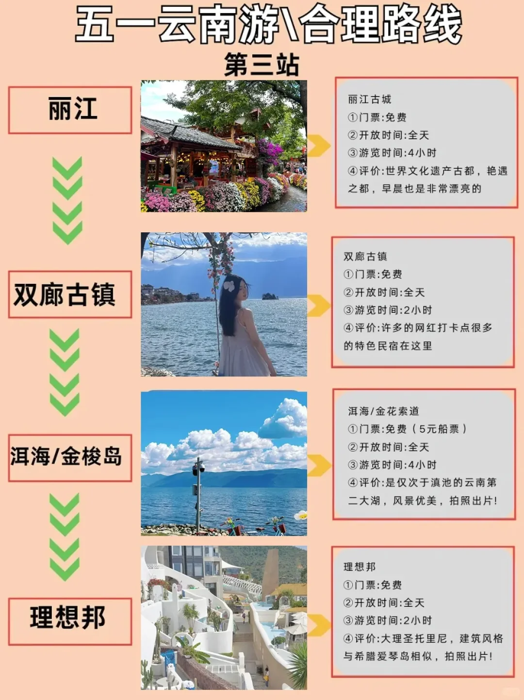 攻略‼五一云南玩什么❓