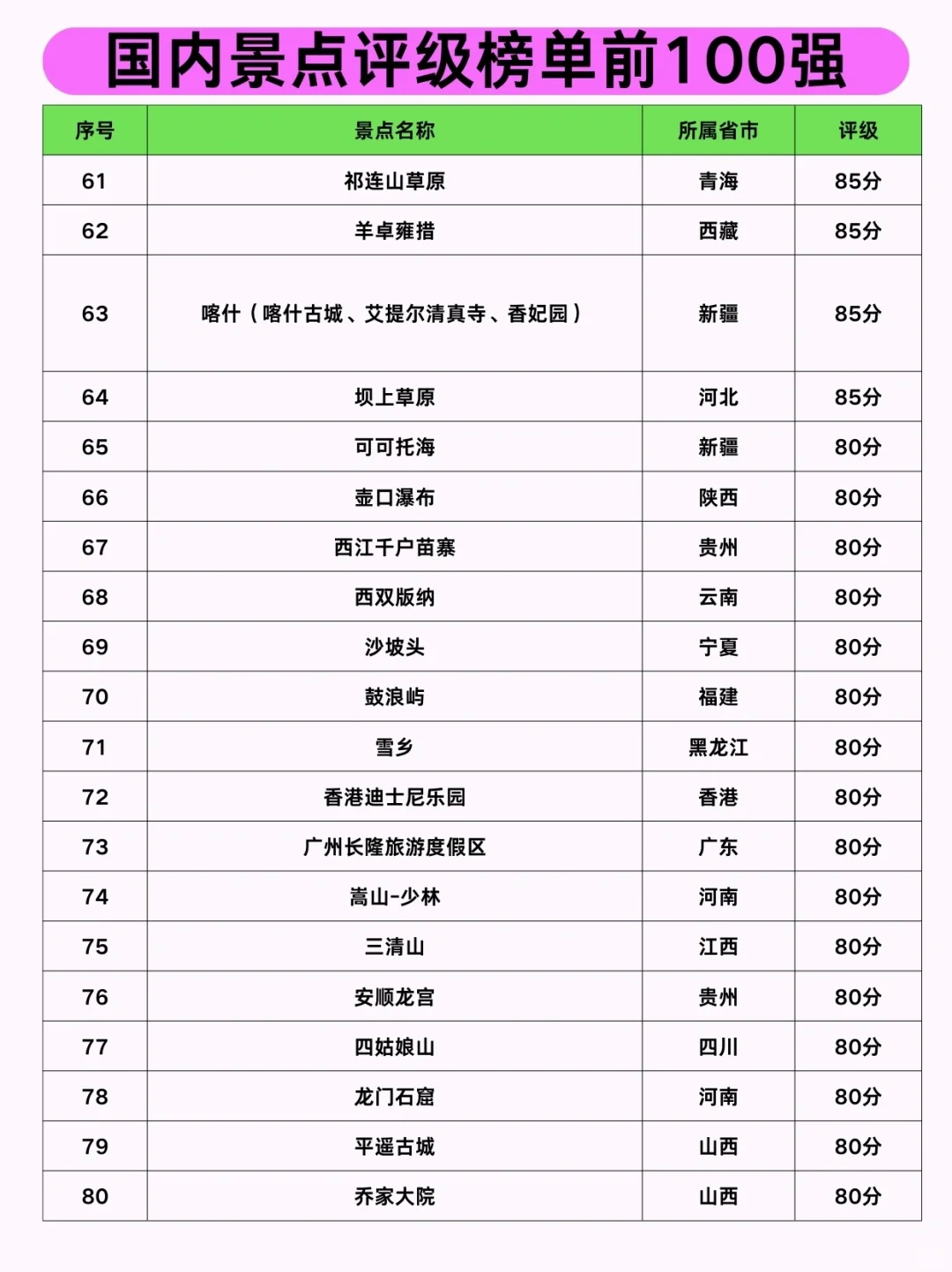 国内景点评级榜TOP100，你玩过几个💯