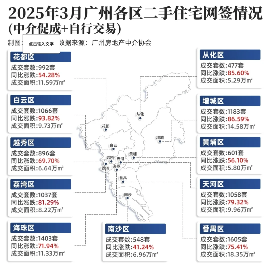 2025广州楼市小阳春大揭秘！新房二手房数据