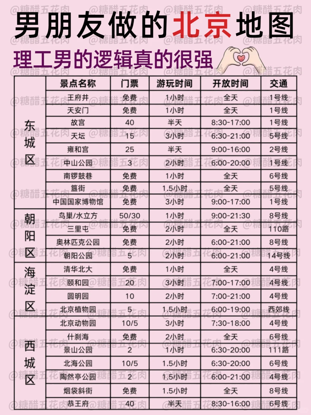 北京旅游详细路线，2-3月淡季来的姐妹👭