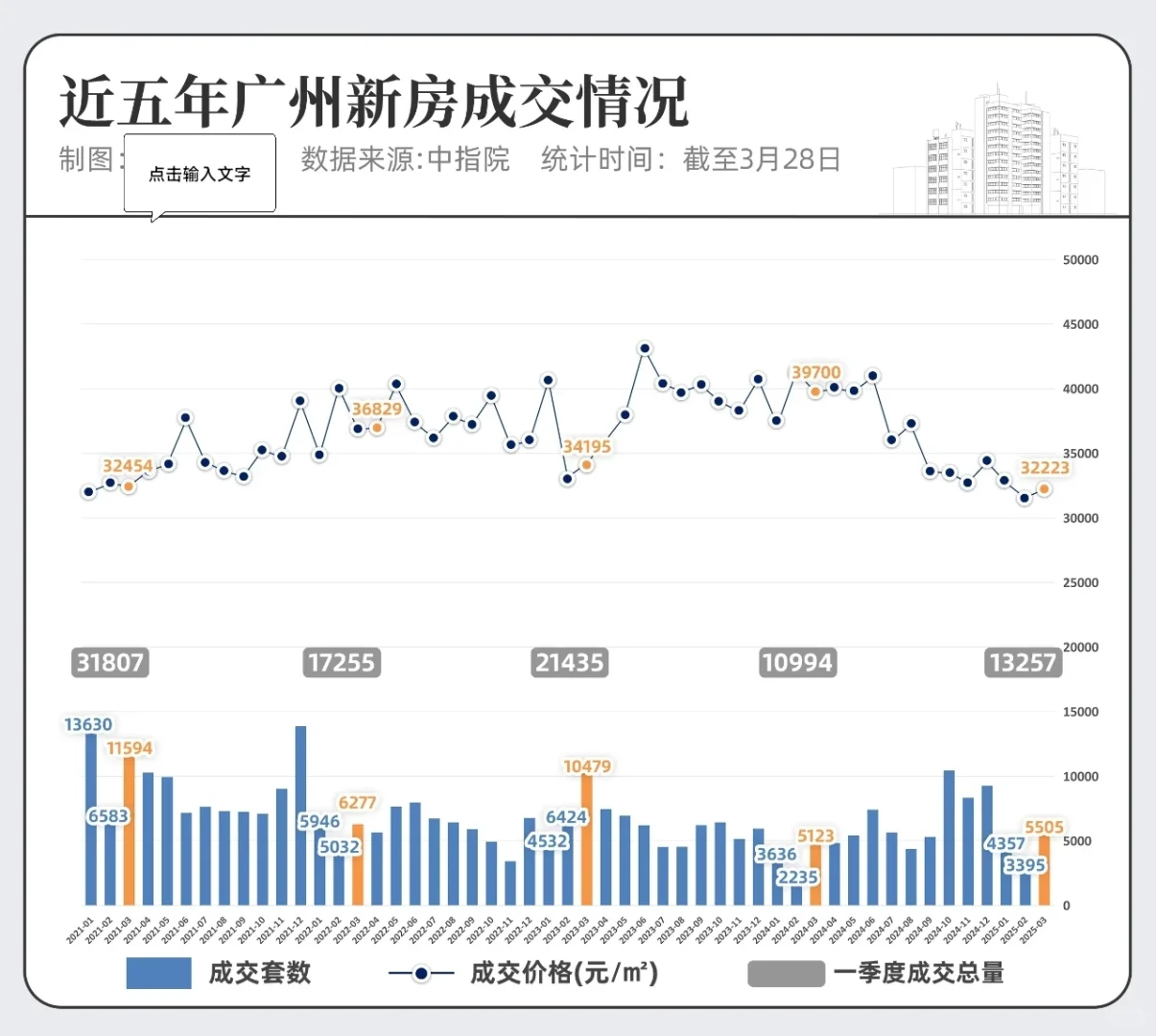 2025广州楼市小阳春大揭秘！新房二手房数据