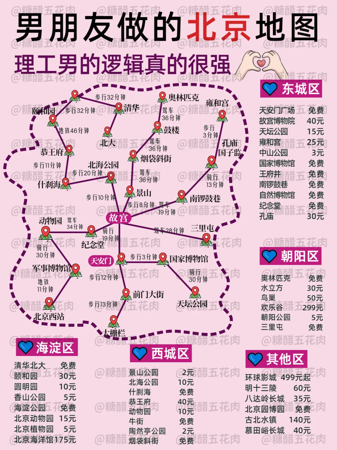 北京旅游详细路线，2-3月淡季来的姐妹👭