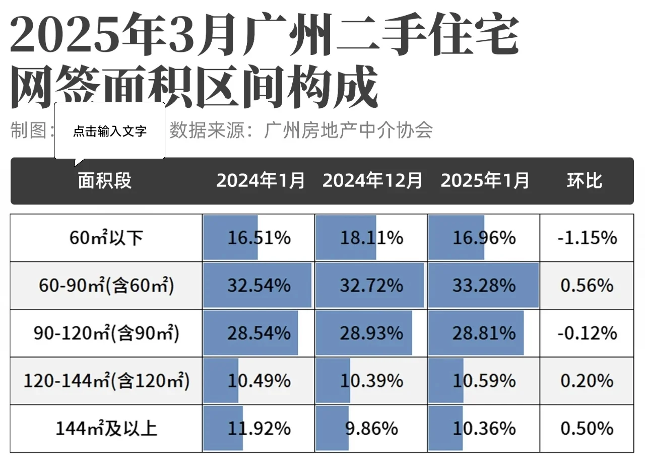 2025广州楼市小阳春大揭秘！新房二手房数据
