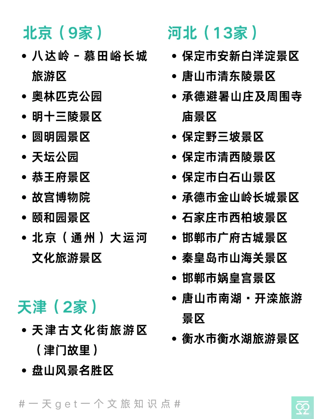 💥收藏！全国5A级旅游景区名单