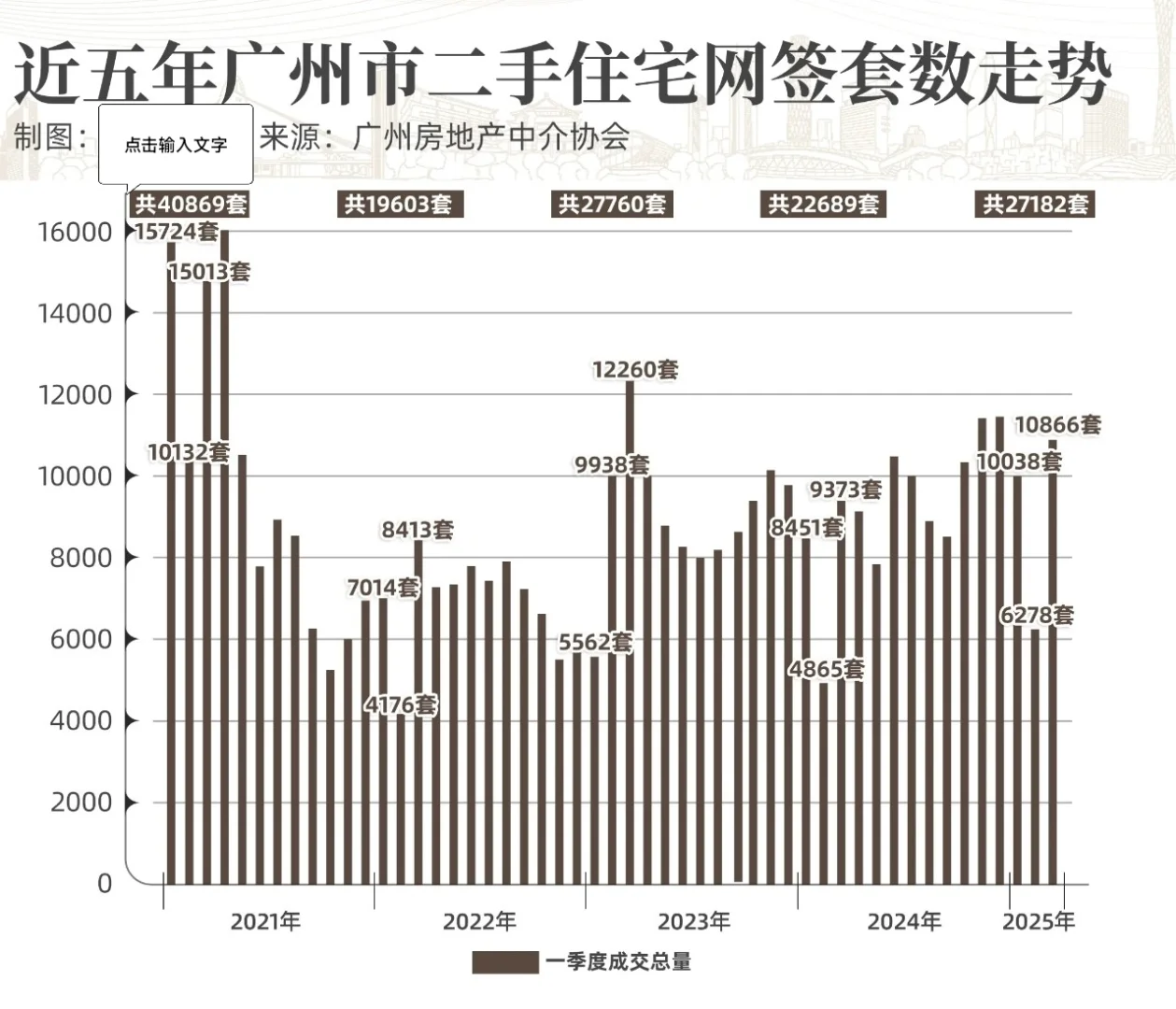2025广州楼市小阳春大揭秘！新房二手房数据
