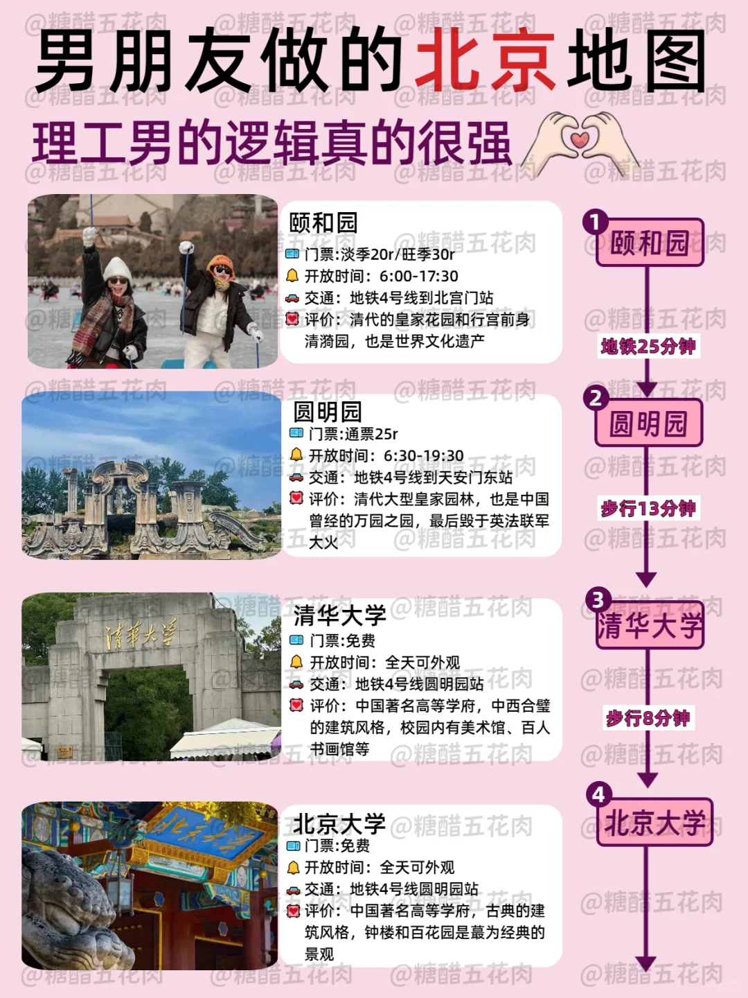 北京旅游详细路线，2-3月淡季来的姐妹👭