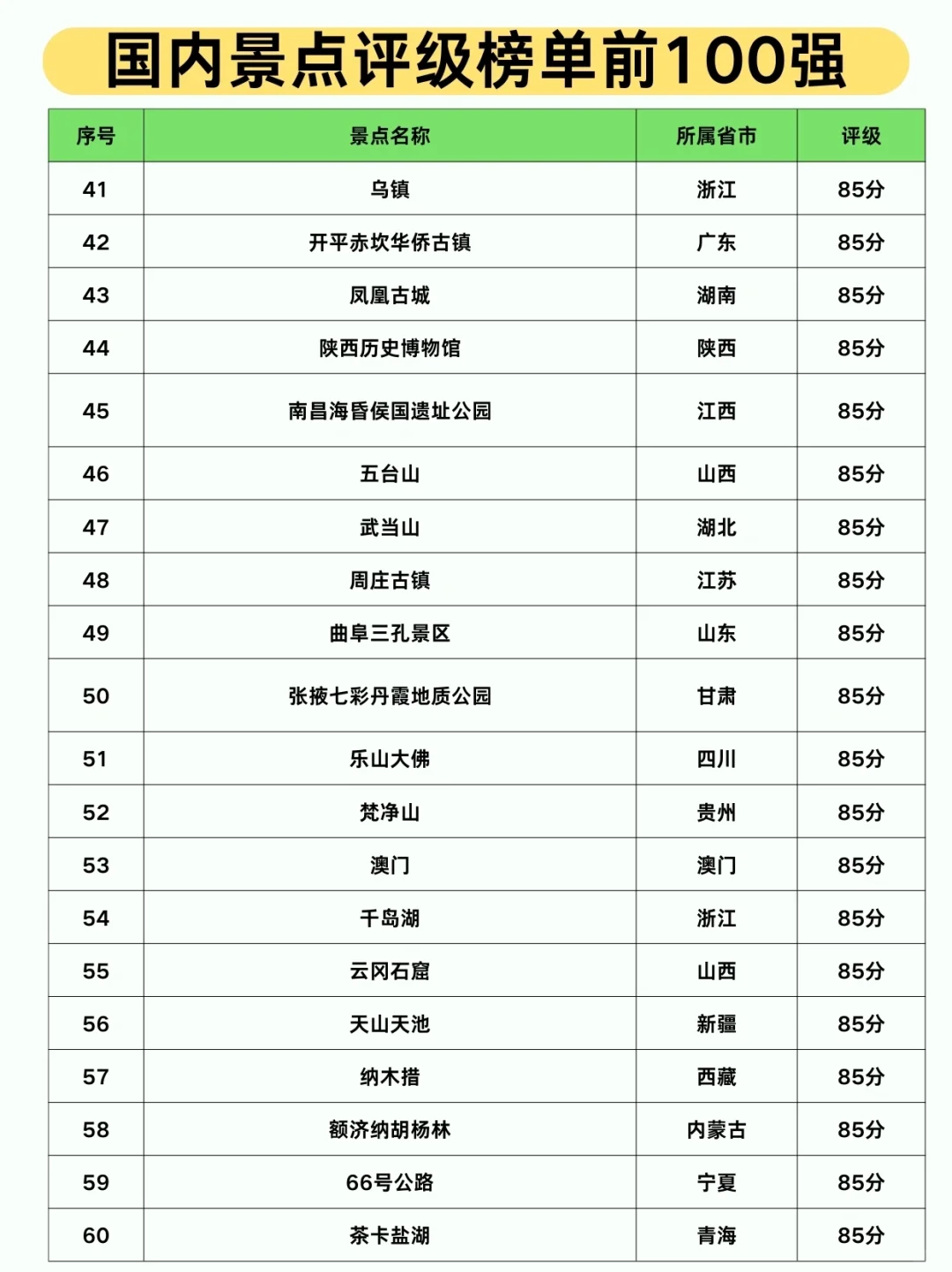 国内景点评级榜TOP100，你玩过几个💯