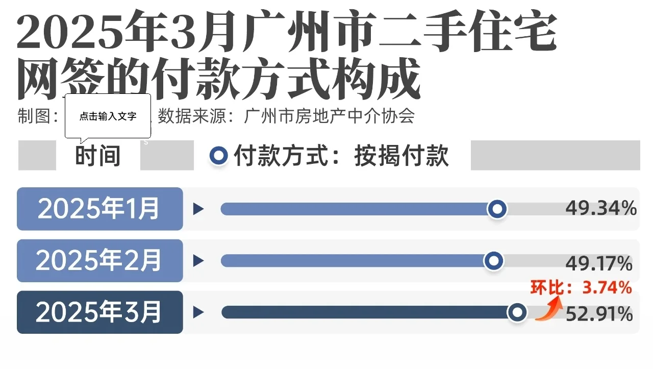 2025广州楼市小阳春大揭秘！新房二手房数据