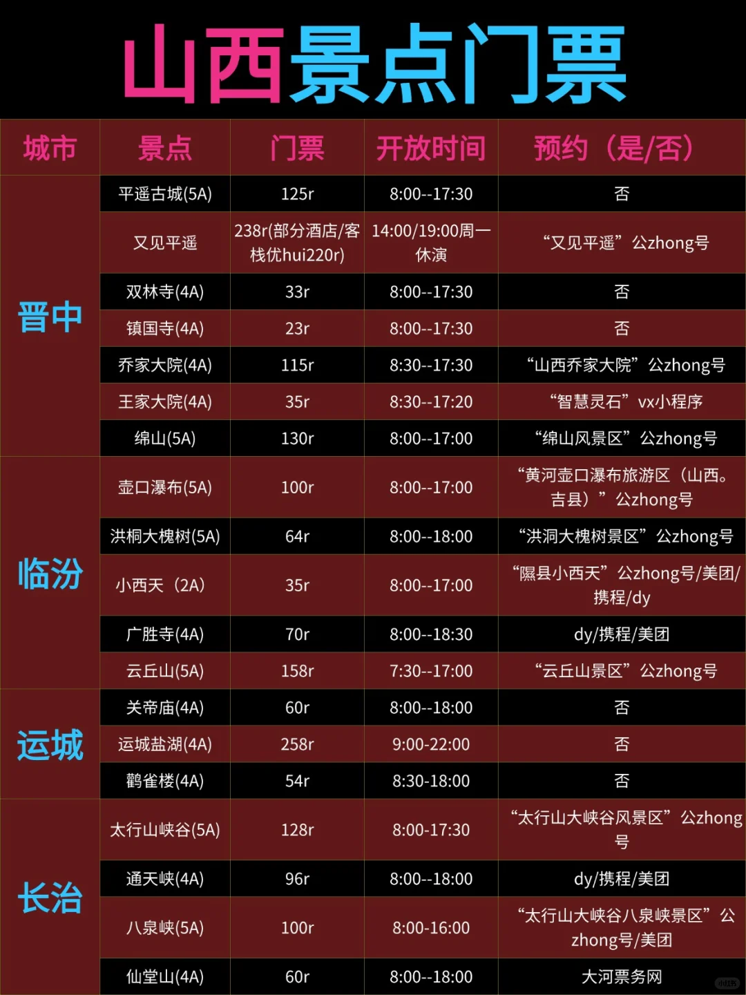 4-5月山西旅游看这一篇推荐就够了！