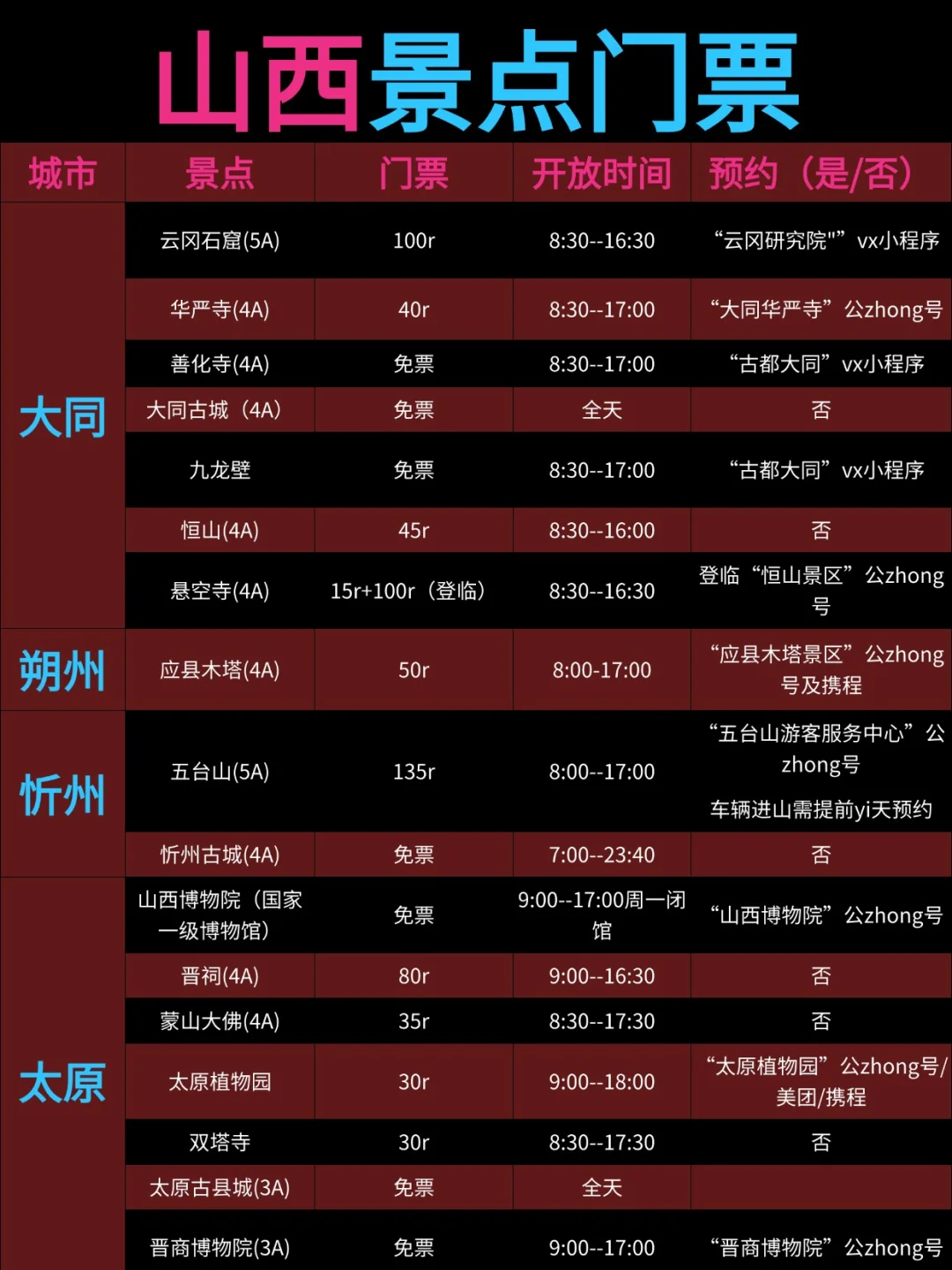 4-5月山西旅游看这一篇推荐就够了！