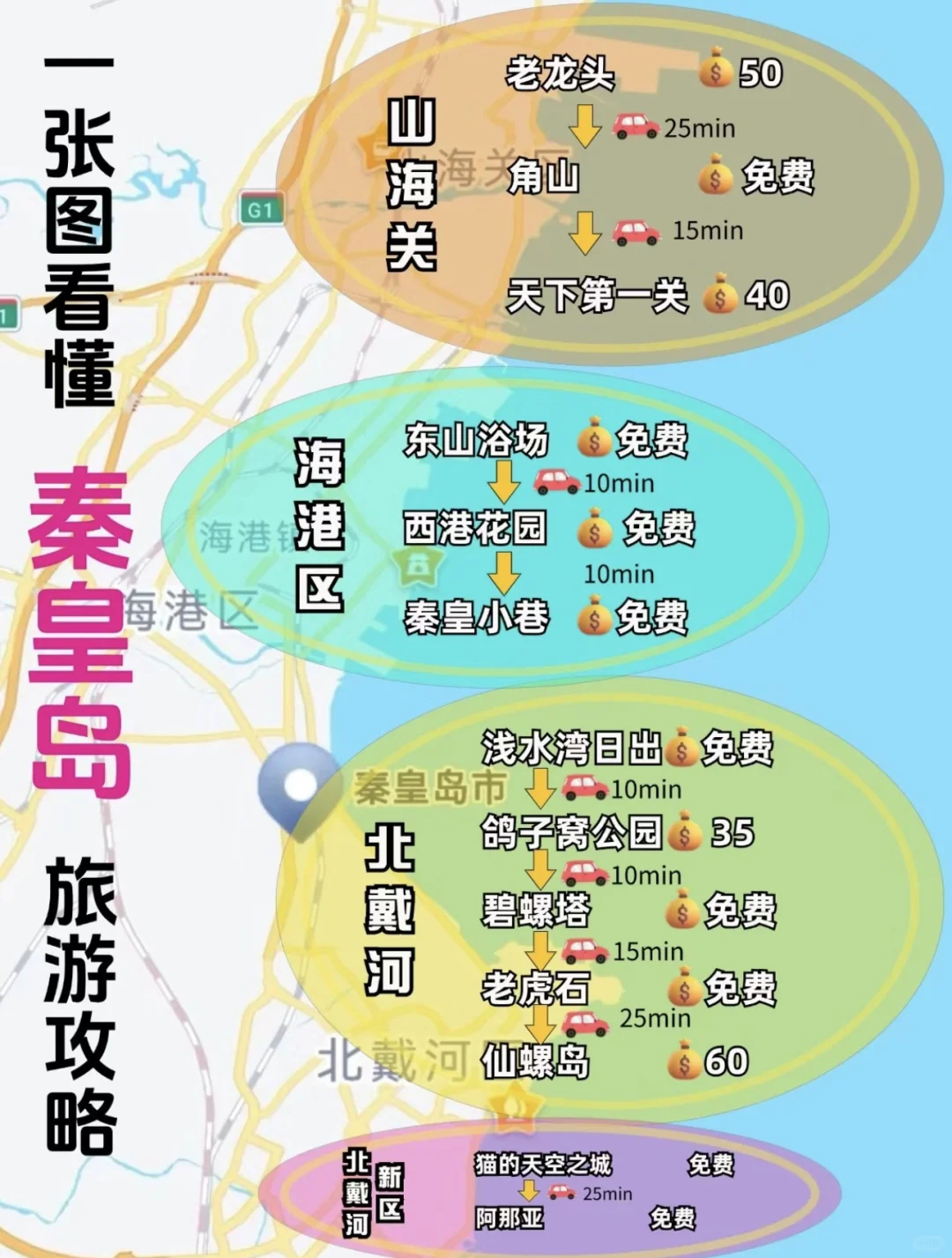 秦皇岛旅游攻略，超小众玩法看日出拍大片