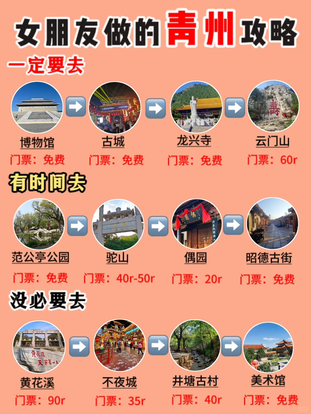 女朋友做的青州旅游攻略，靠谱吗？