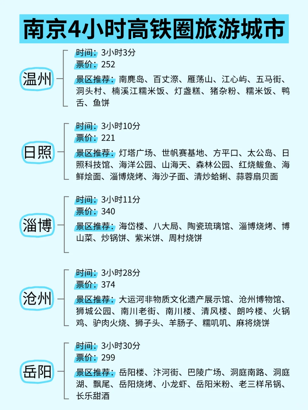 南京周边游 | 高铁4小时内可达城市汇总✌