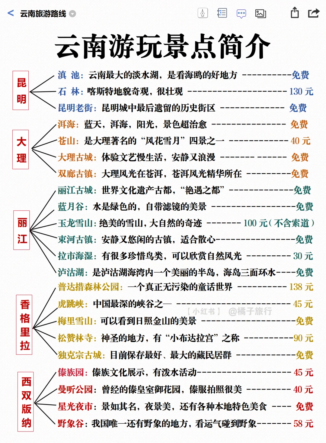云南旅游攻略｜计划来的姐妹👭提前码住