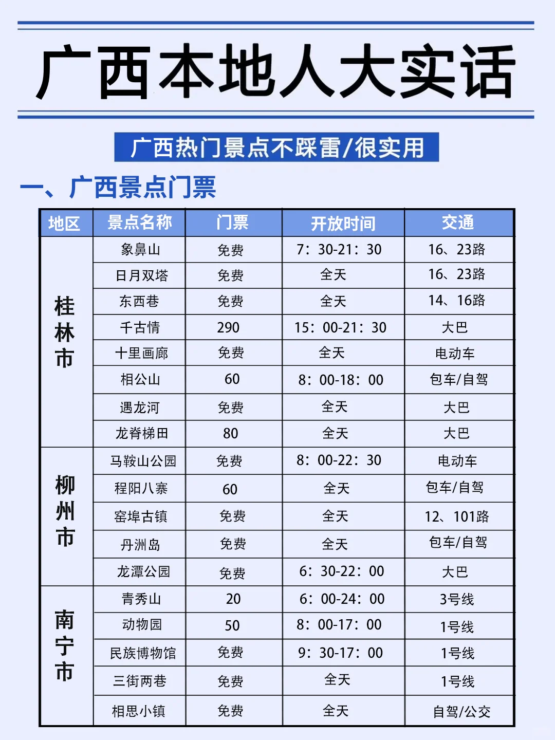 广西会惩罚每一个不做景点攻略的P人😫