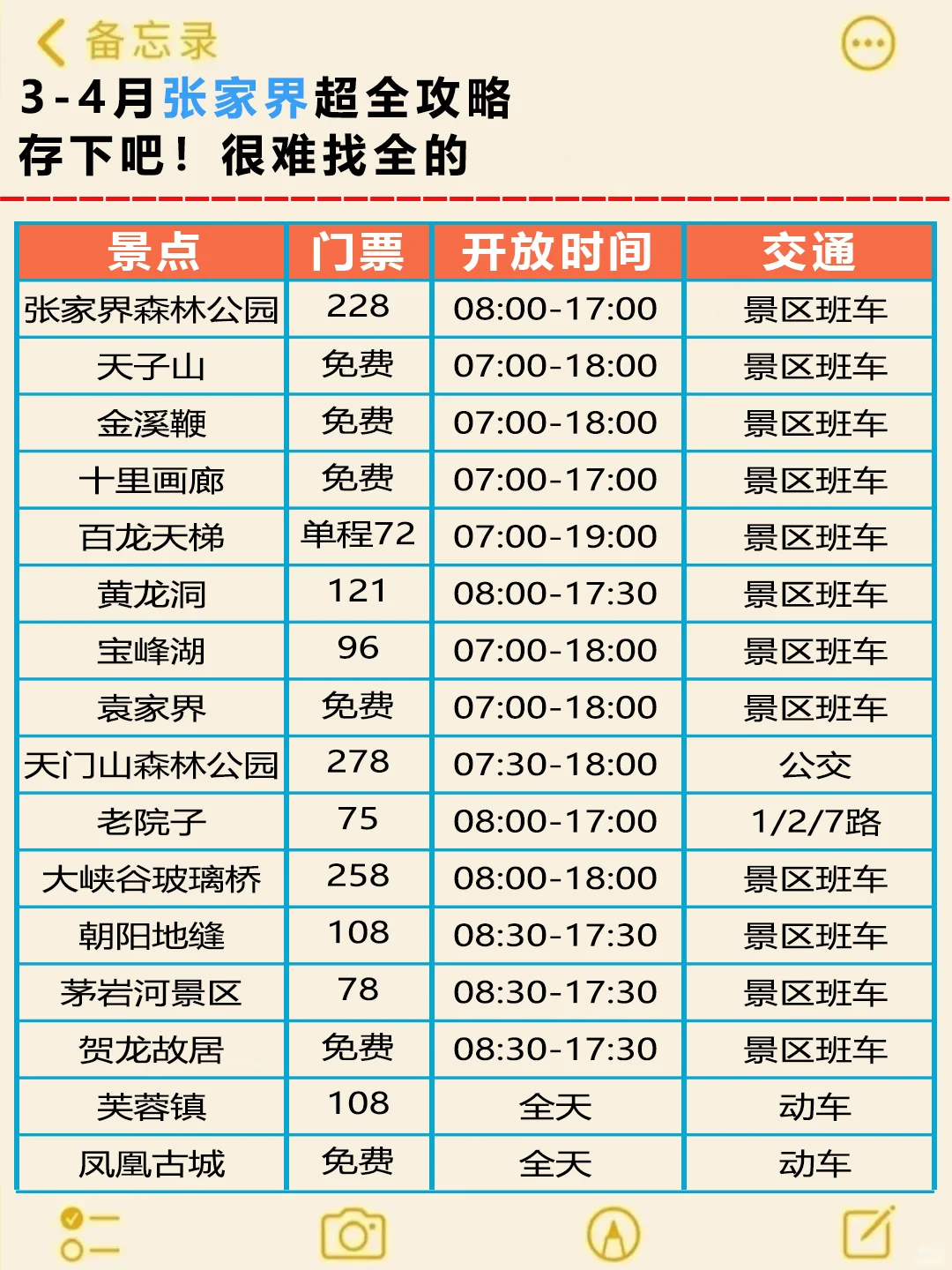 去了张家界5次😭3-4月去的姐妹快抄作业