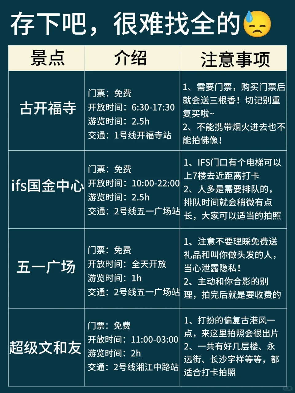 写给3-4月来长沙的姐妹👭避雷攻略！！