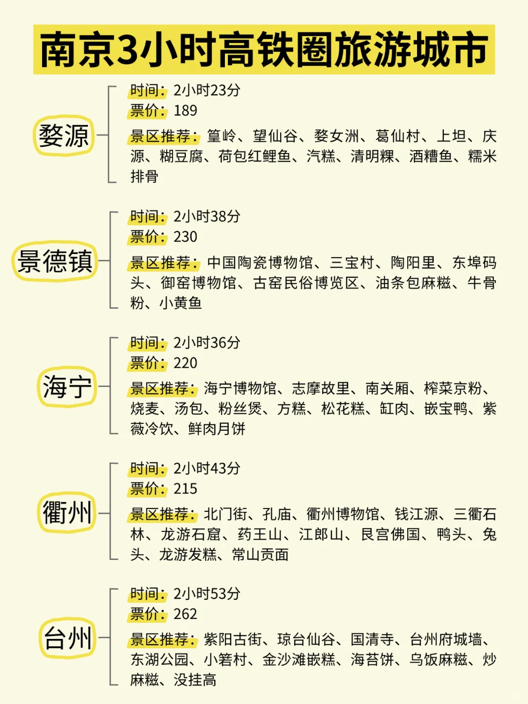 南京周边游 | 高铁4小时内可达城市汇总✌