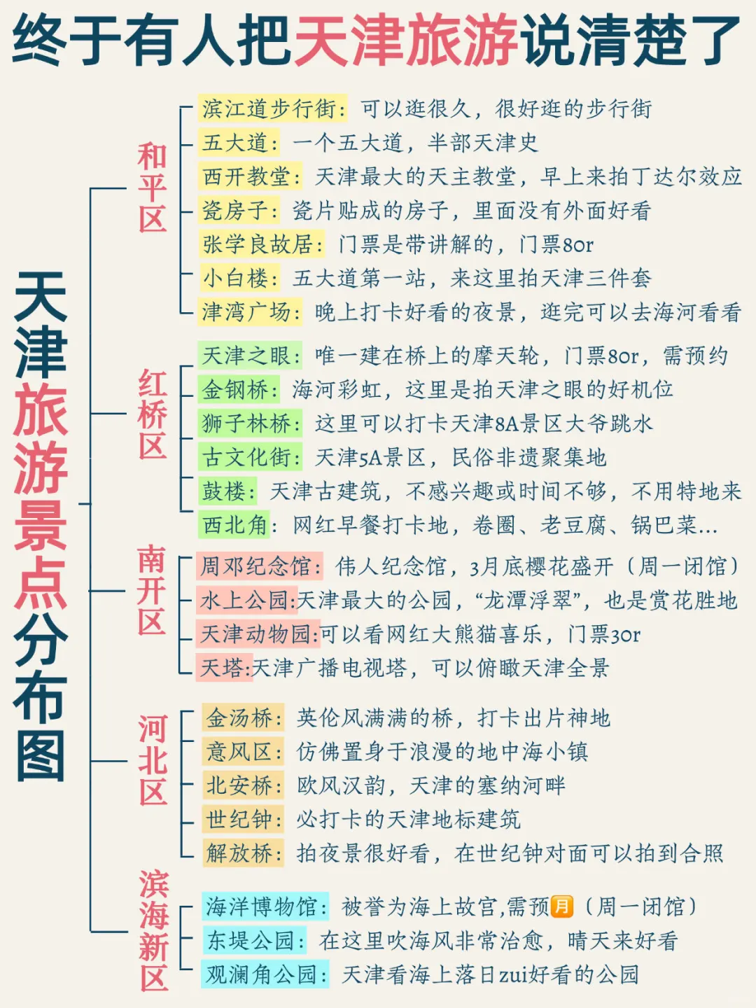 天津已回✌攻略已完善未出发的赶紧抄作业