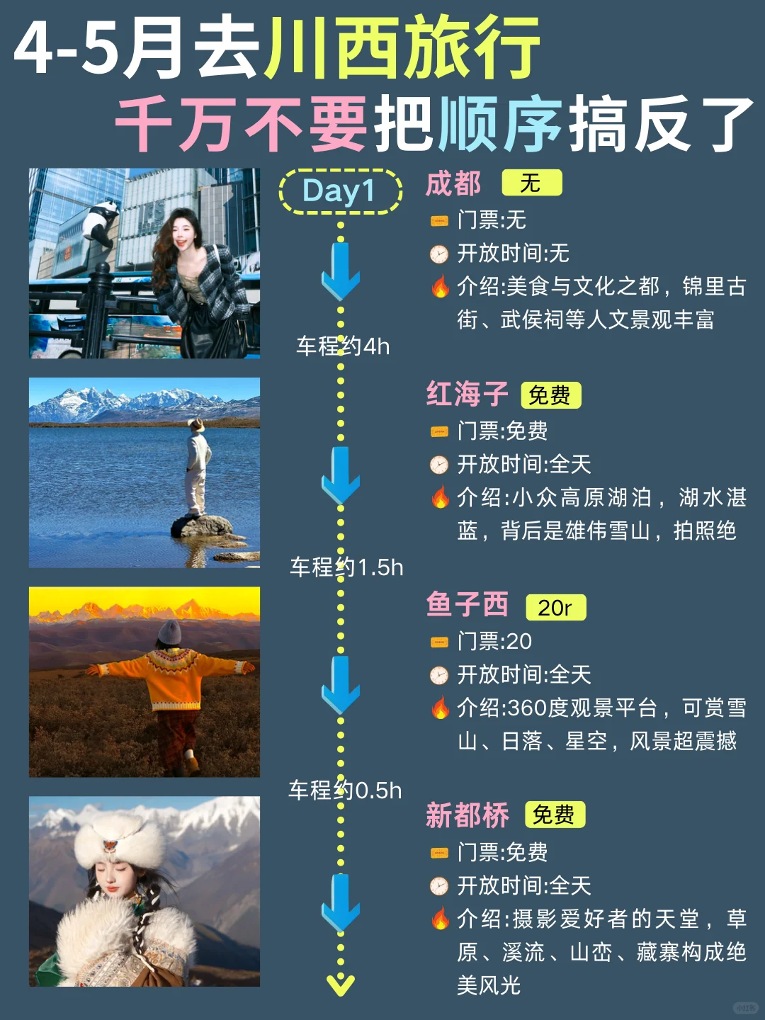 4-5月川西大环线💫6天5晚全新攻略💯